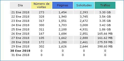 Aolucionado bloqueo ip en WordPress